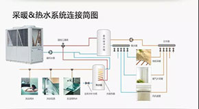 世界杯2022预选赛
采暖系统八大注意事项