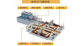 商用空气源热泵和家用的区别你了解吗？