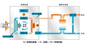 热泵热水系统组成