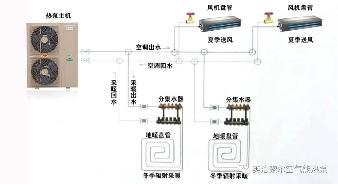 空气源热泵