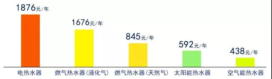 空气能热水机