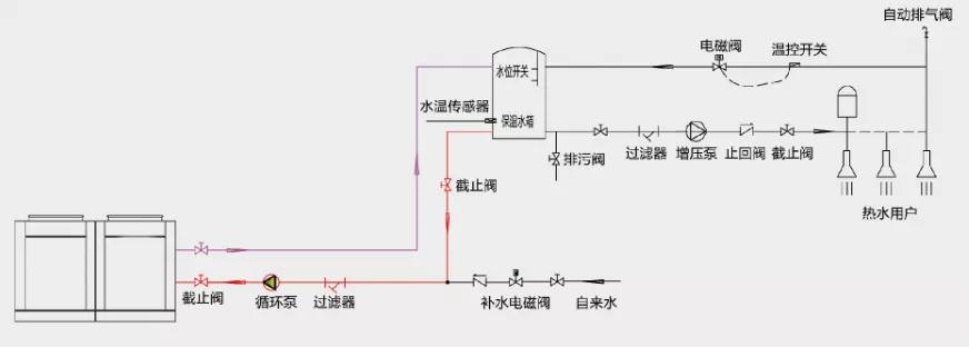 空气能热水机