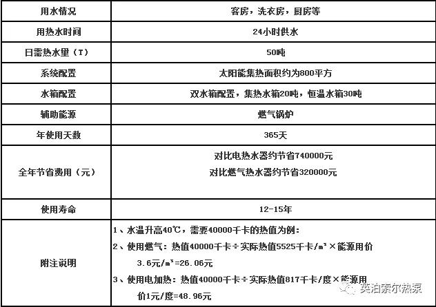 宾馆空气能热水工程解决方案