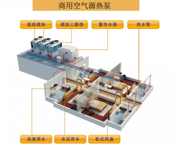 商用空气源热泵