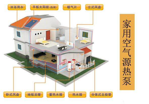 家用空气源热泵