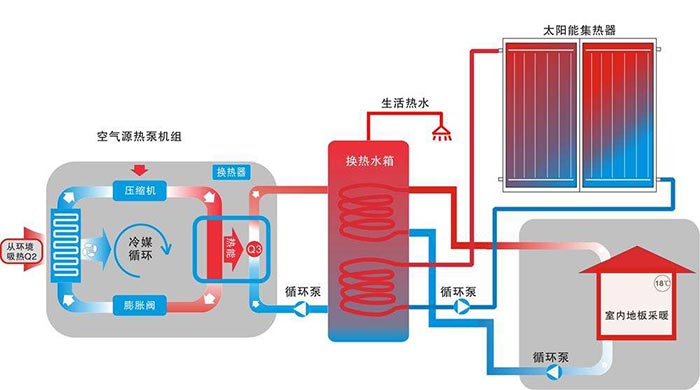 空气能热水器