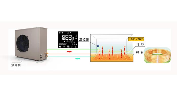 地暖热泵